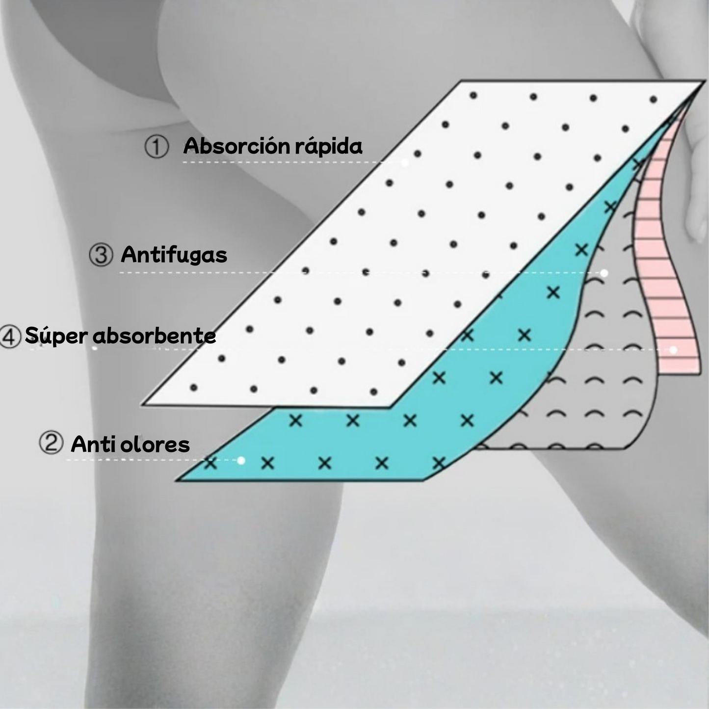 Braguita Menstrual tipo Bikini © 2026, BERIXI - Cómoda, Segura y Discreta